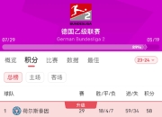 米兰体育官方网站-沙尔克遭遇失利，降级形势严峻