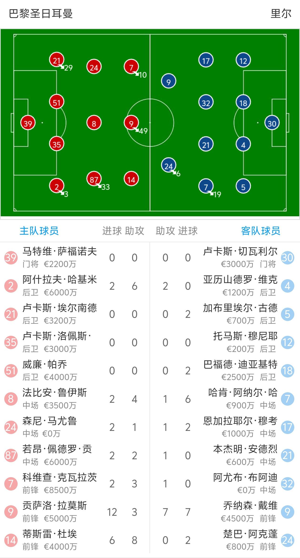 巴黎圣日耳曼客场战胜波尔多，继续领跑积分榜的简单介绍
