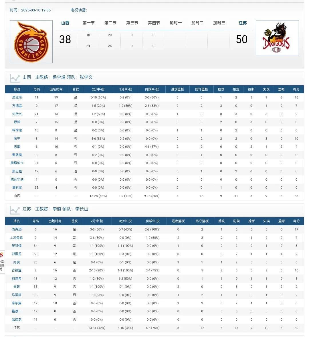 精彩对决：山西队战胜江苏队