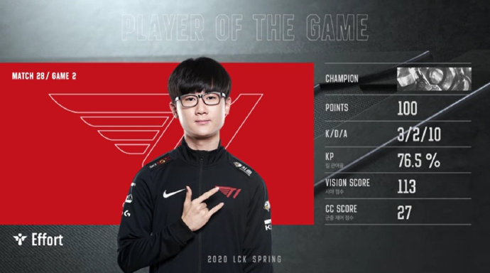 关于不伦瑞克队员发挥出色，向对手致命一击的信息