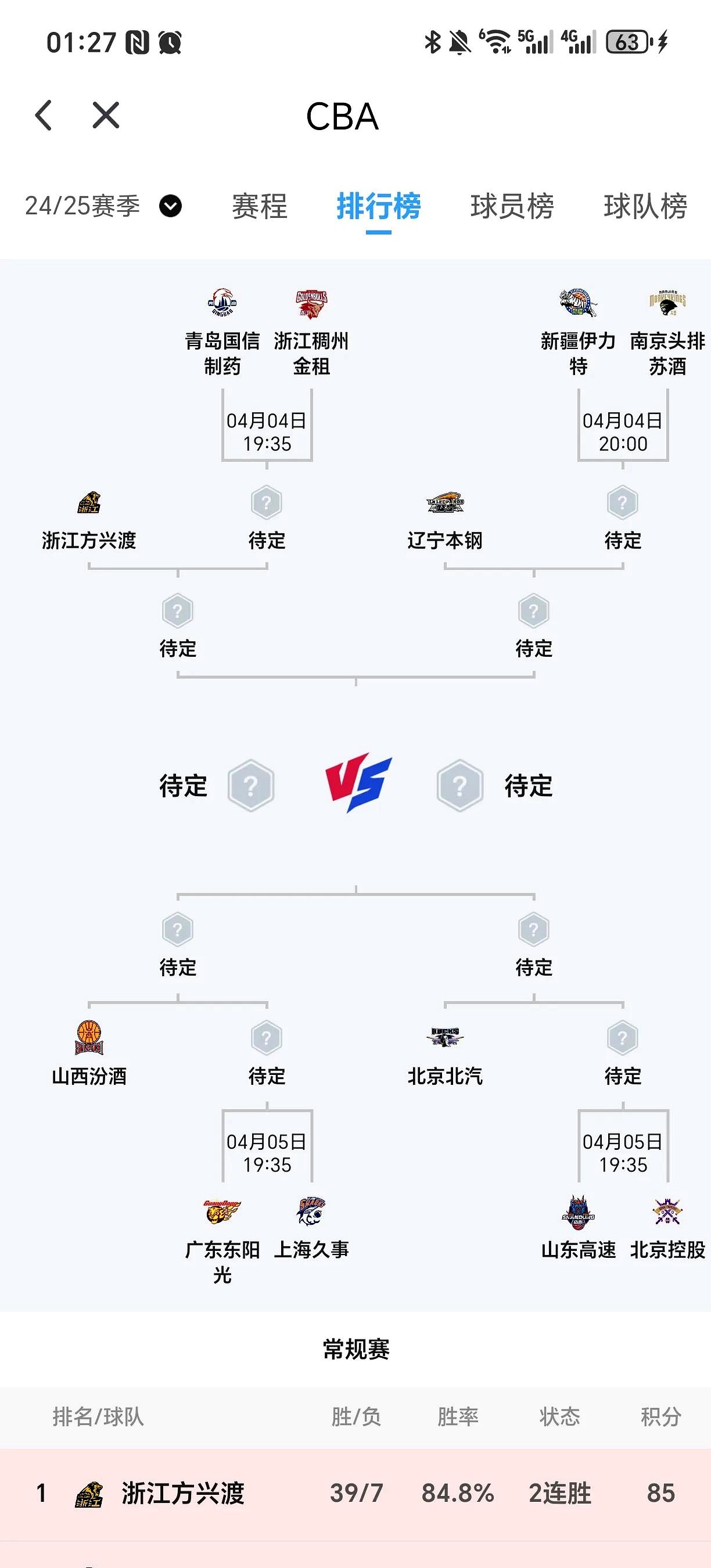 广东宏远再胜上海大鲨鱼，领先积分榜