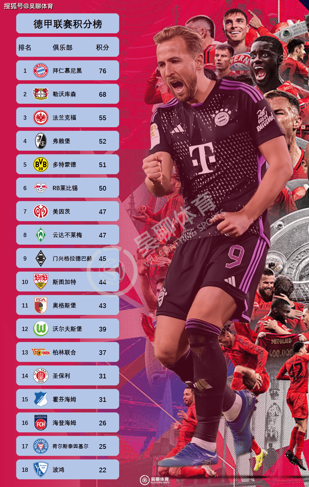 包含拜仁慕尼黑在主场取得胜利，继续领先积分榜的词条