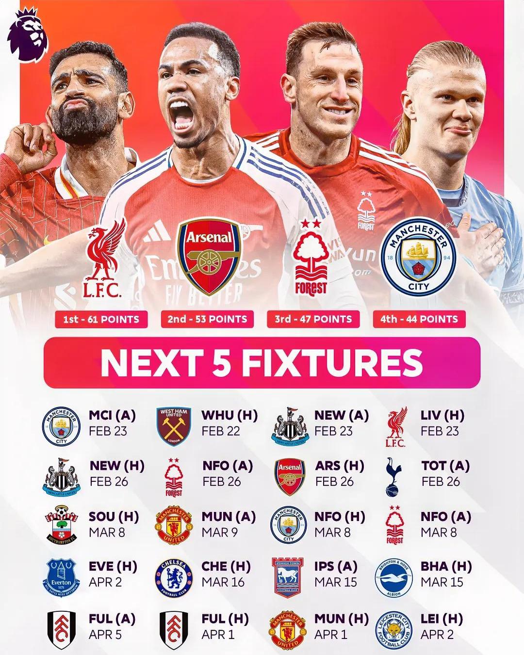 关于曼城客场大胜富勒姆,英超争冠情势异常激烈!的信息 关于曼城客场大胜富勒姆,英超争冠情势异常激烈!的信息