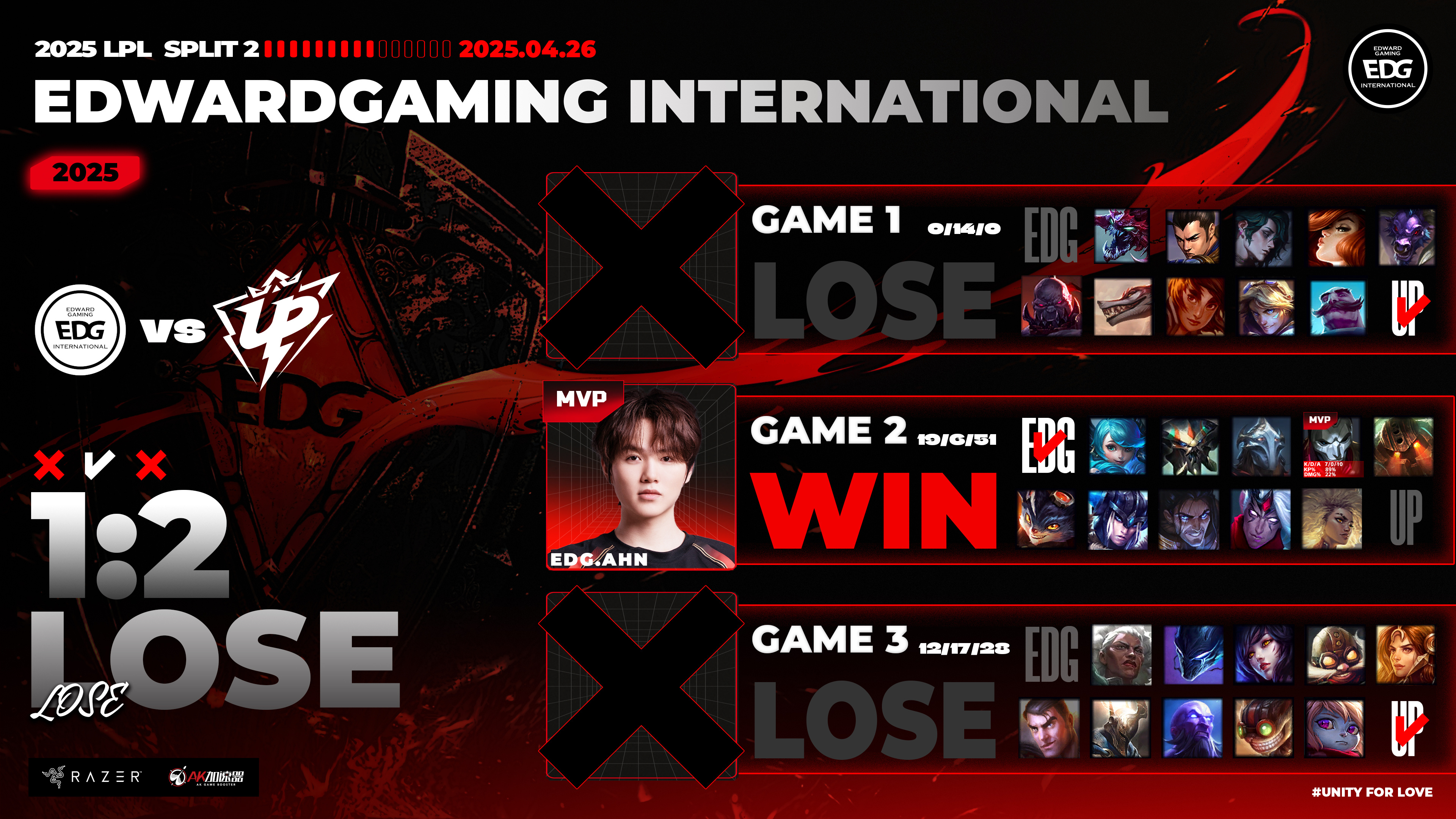 包含FNC绝杀RNG，Uzi完成史诗逆转峡谷大战全球总决赛，强势挺进下一轮的词条